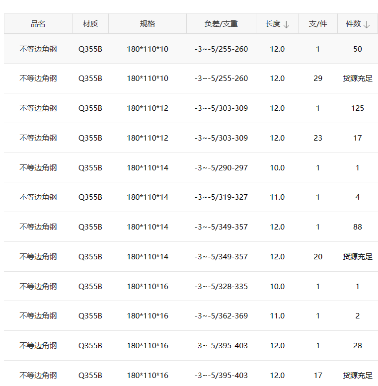 <a href='http://m.xxdjq.cn/' target='_blank' style='color:#0000FF; text-decoration:underline;'>Q355B���</a>